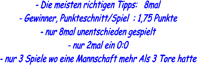 - Die meisten richtigen Tipps:   8mal
- Gewinner, Punkteschnitt/Spiel  : 1,75 Punkte
- nur 8mal unentschieden gespielt
- nur 2mal ein 0:0
- nur 3 Spiele wo eine Mannschaft mehr Als 3 Tore hatte